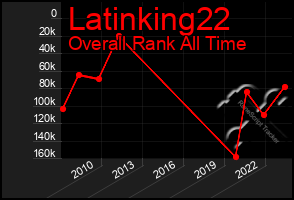 Total Graph of Latinking22