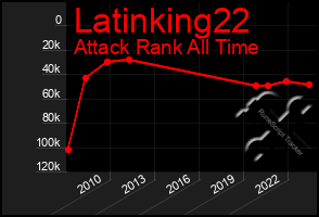 Total Graph of Latinking22