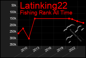 Total Graph of Latinking22