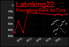 Total Graph of Latinking22