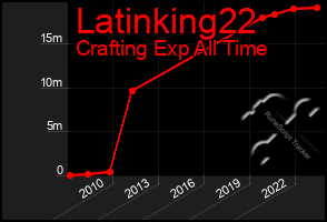 Total Graph of Latinking22