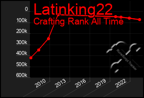 Total Graph of Latinking22