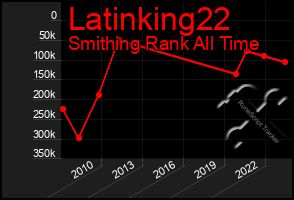 Total Graph of Latinking22