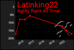 Total Graph of Latinking22