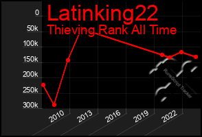 Total Graph of Latinking22