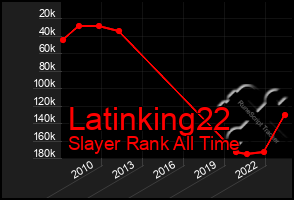 Total Graph of Latinking22