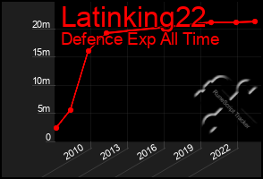 Total Graph of Latinking22