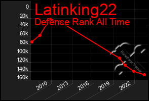 Total Graph of Latinking22