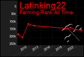 Total Graph of Latinking22