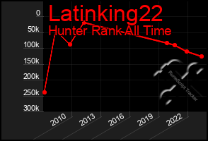 Total Graph of Latinking22