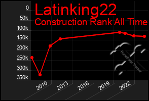 Total Graph of Latinking22