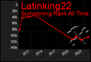 Total Graph of Latinking22