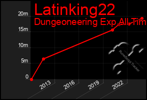 Total Graph of Latinking22