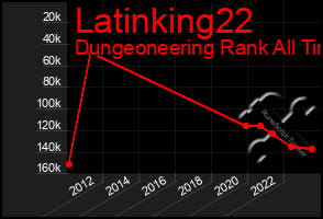 Total Graph of Latinking22