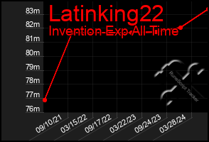 Total Graph of Latinking22