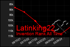 Total Graph of Latinking22