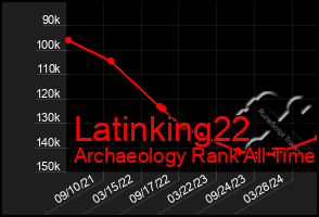 Total Graph of Latinking22