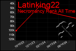 Total Graph of Latinking22