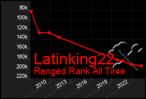 Total Graph of Latinking22