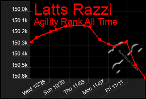 Total Graph of Latts Razzi