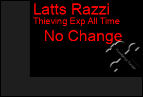 Total Graph of Latts Razzi