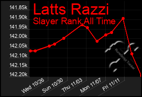 Total Graph of Latts Razzi