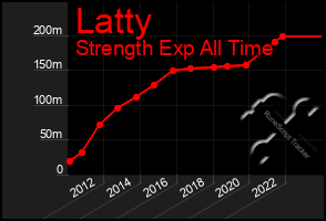 Total Graph of Latty