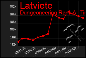 Total Graph of Latviete