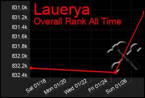 Total Graph of Lauerya