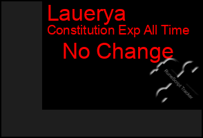 Total Graph of Lauerya