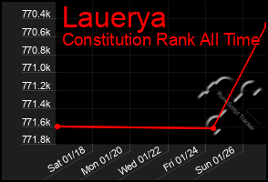 Total Graph of Lauerya