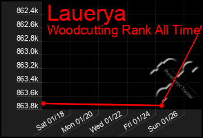 Total Graph of Lauerya