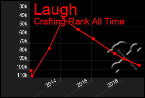 Total Graph of Laugh