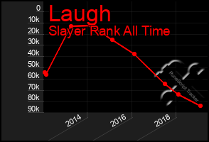 Total Graph of Laugh