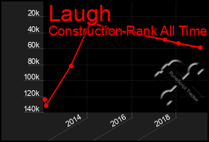 Total Graph of Laugh