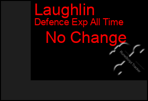 Total Graph of Laughlin