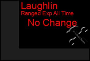 Total Graph of Laughlin