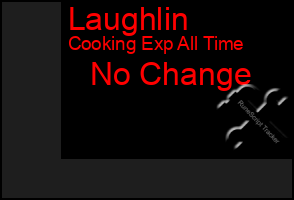 Total Graph of Laughlin