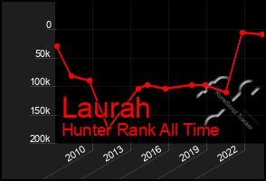 Total Graph of Laurah