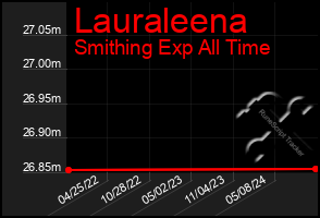 Total Graph of Lauraleena