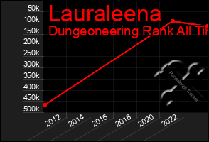 Total Graph of Lauraleena