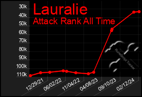 Total Graph of Lauralie