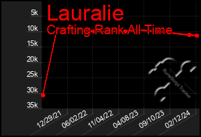 Total Graph of Lauralie