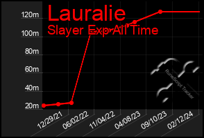 Total Graph of Lauralie