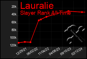 Total Graph of Lauralie