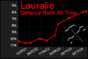 Total Graph of Lauralie