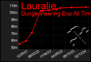 Total Graph of Lauralie