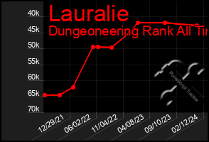 Total Graph of Lauralie