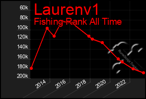 Total Graph of Laurenv1