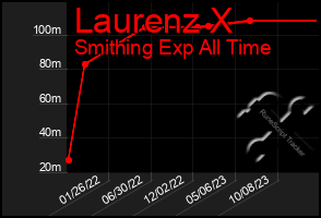 Total Graph of Laurenz X